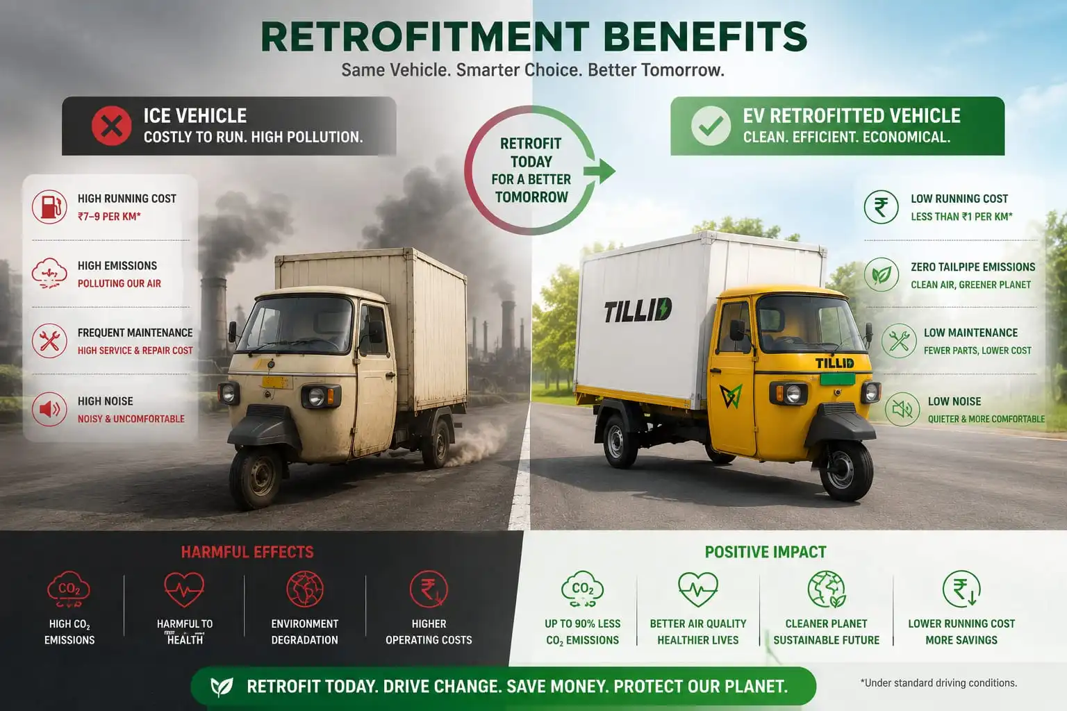 Retrofit-benefits